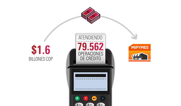 imagen: el 2012 en 10 datos - Bancóldex