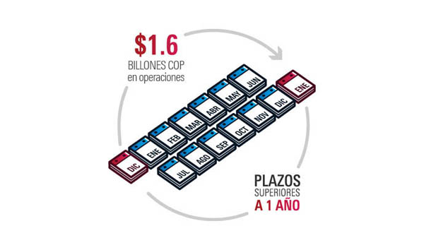 imagen: el 2012 en 10 datos - Bancóldex