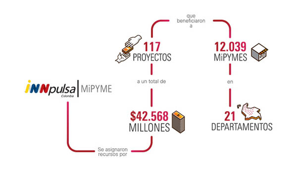 imagen: el 2012 en 10 datos - Bancóldex