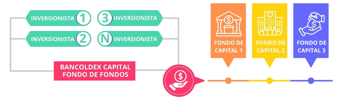 Infografía fondo de fondos