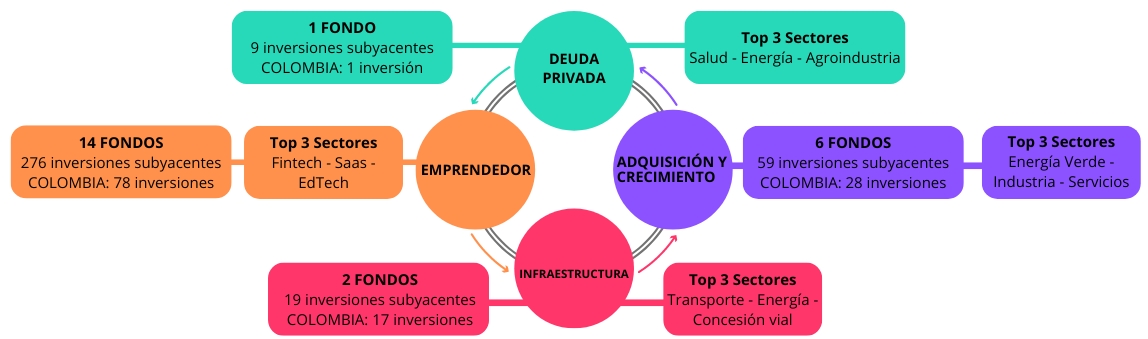 Infografía deudas